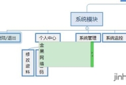 xmind怎么把文字变成竖列方法教程