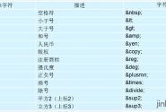 html5-表格-表单-多媒体-进制代码编程