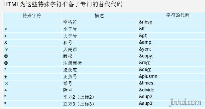 深圳建站中html实体