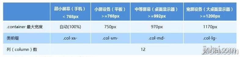 bootstrap自适应响应式前端开发框架媒体查询图文最详细操作教程附带代码
