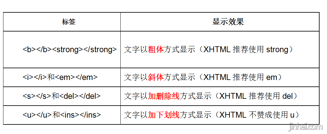HTML5前端页面制作教程汇总