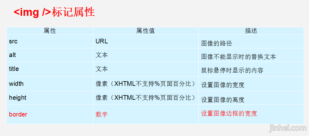 图片img标签参数.png