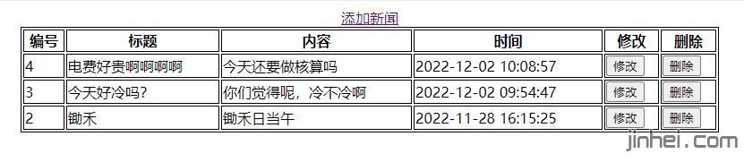 php操作mysql数据库：显示添加删除修改更新新闻完整案例分享附带代码和数据库源码下载