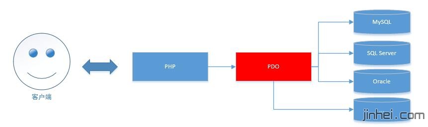 pdo连接数据库教程.jpg