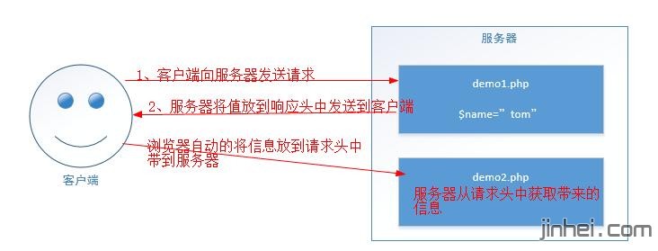cookie原理.jpg