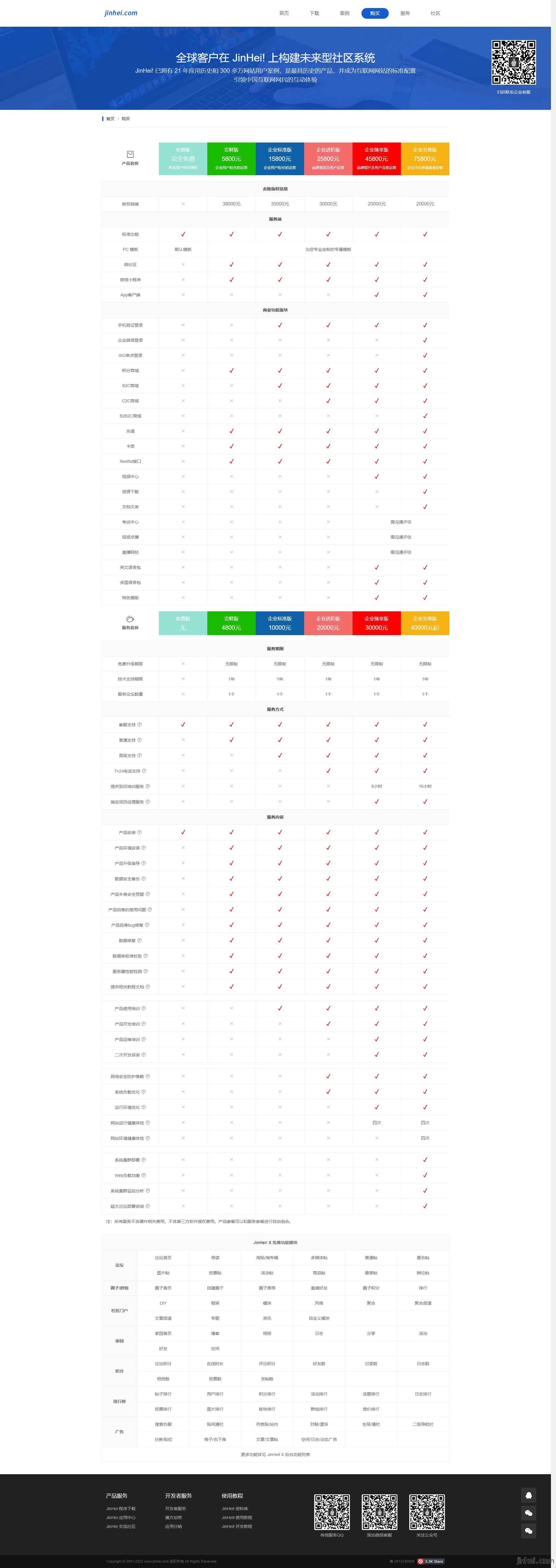 出售购买业务服务html5单页面响应式自适应网页代码源码下载