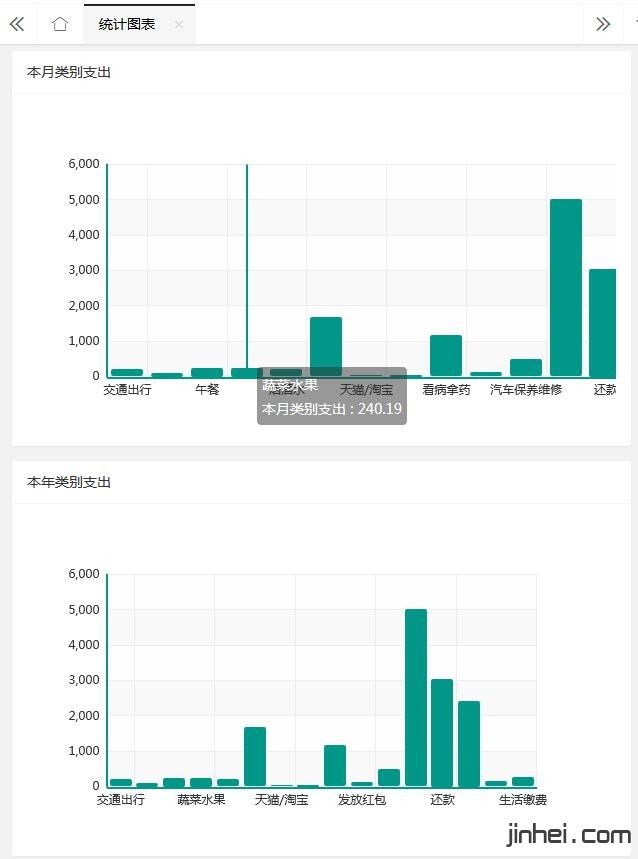 家庭财务管理系统 最新版本php源码下载