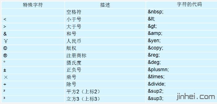 html5-表格-表单-多媒体-进制代码编程