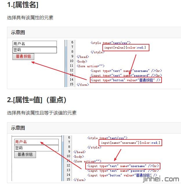 css属性样式选择器(网站建设中比较重要样式)