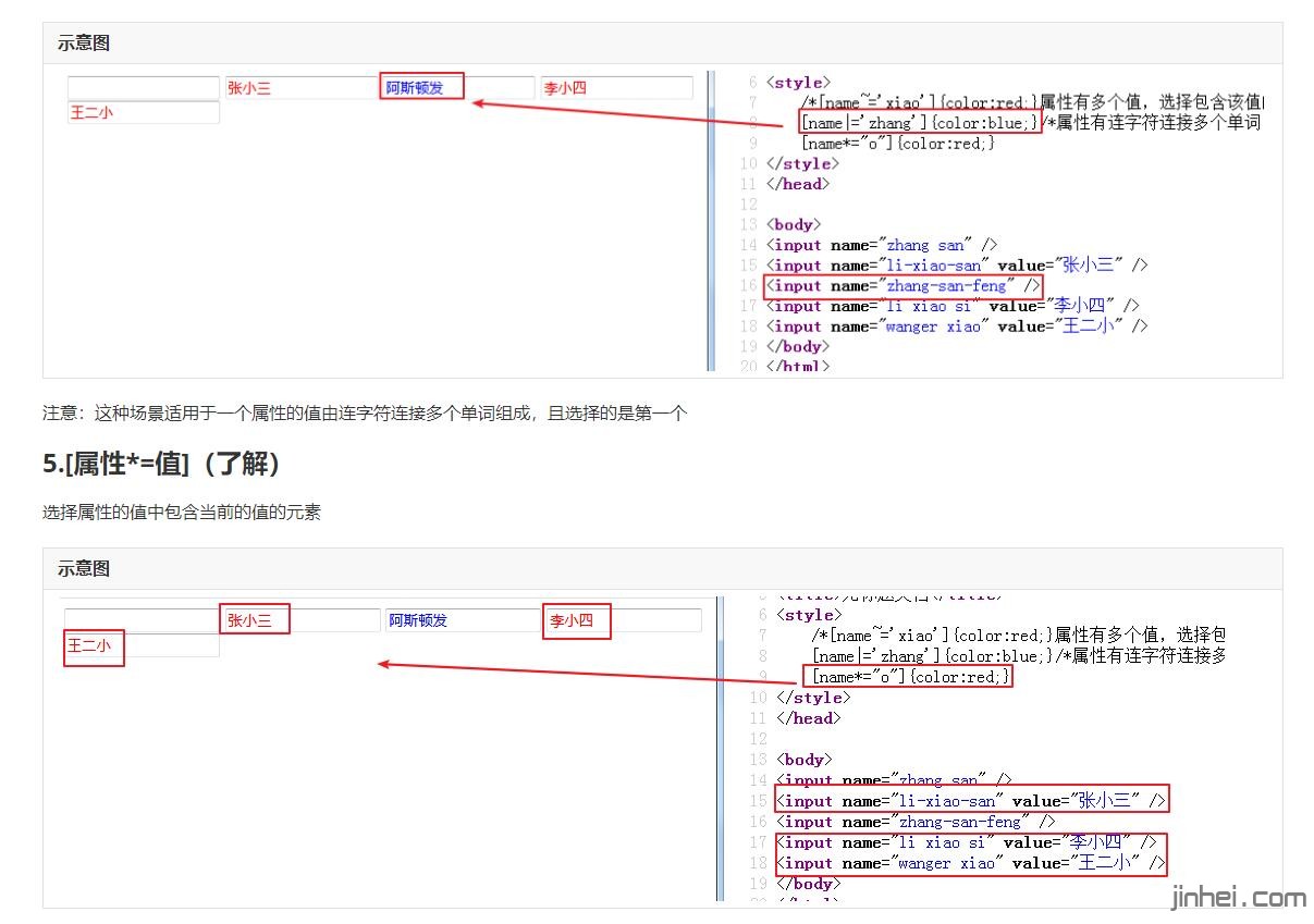 css属性样式选择器(网站建设中比较重要样式)