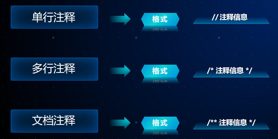 java中的注释