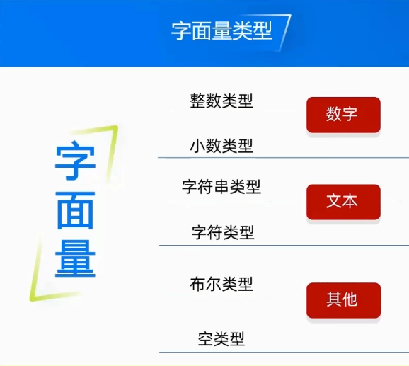 java字面量