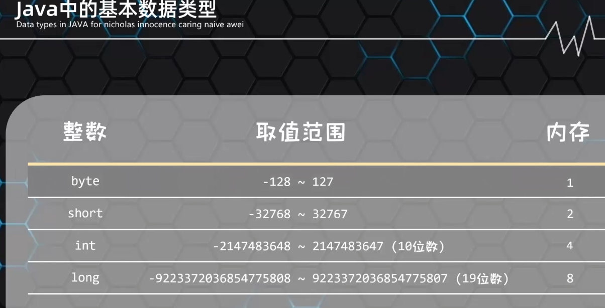 java的基础数据类型