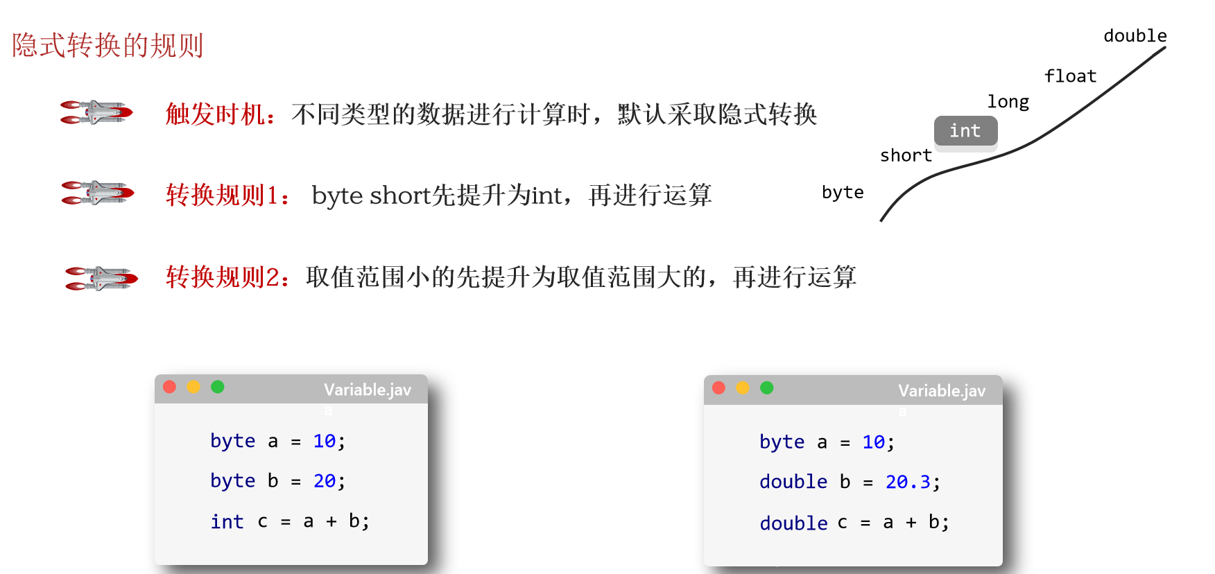 java隐式转换