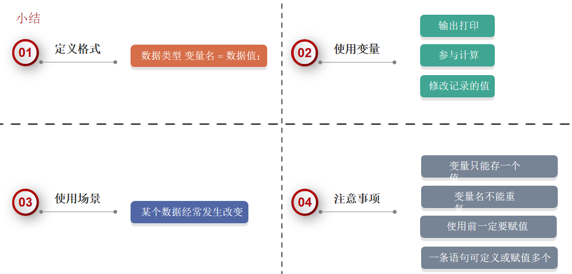 java变量总结