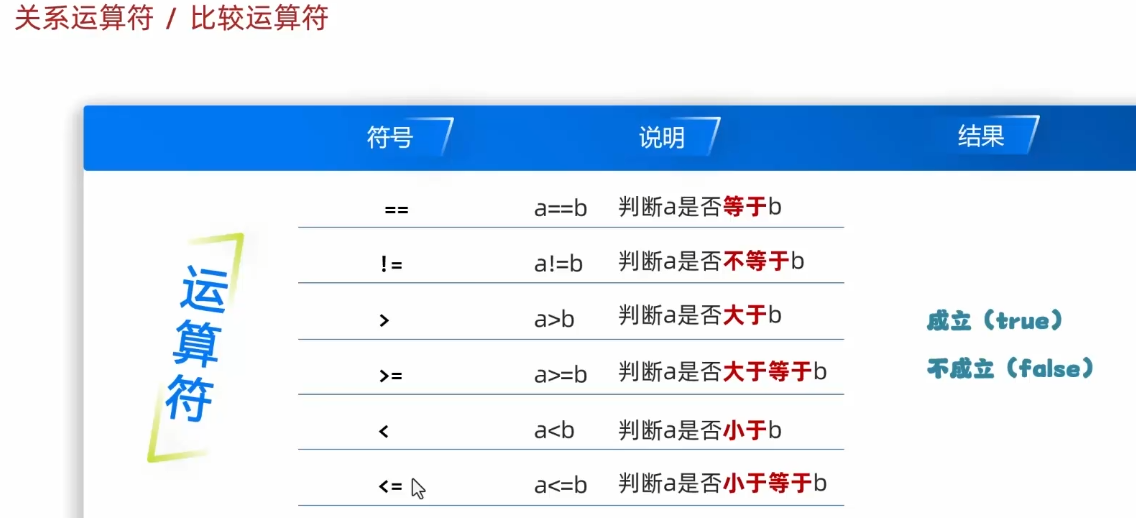 关系运算符比较运算符
