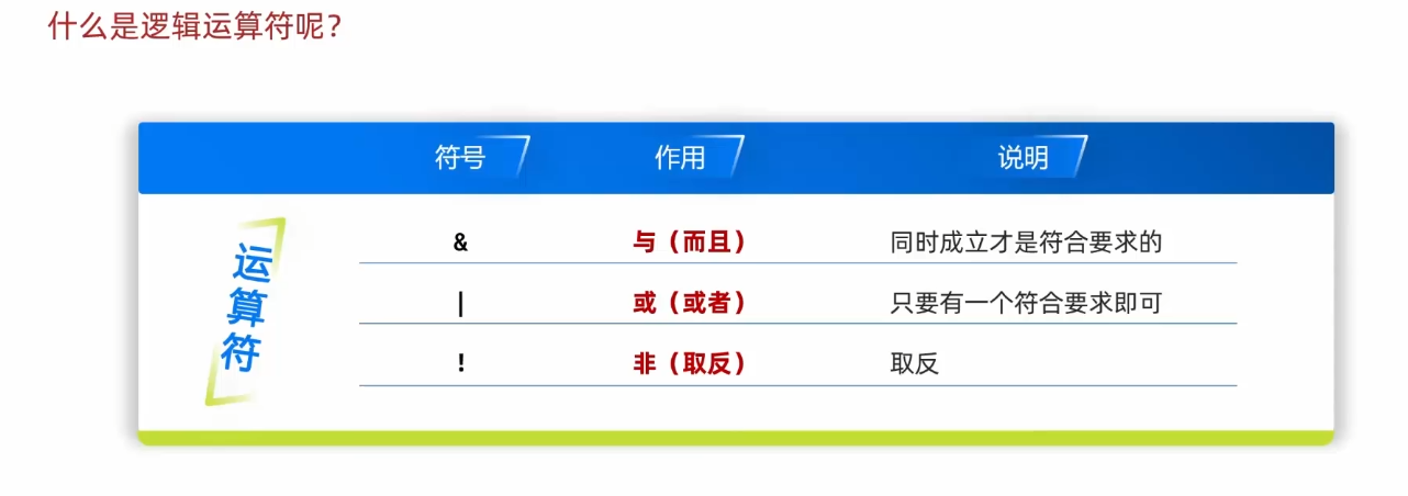逻辑运算符