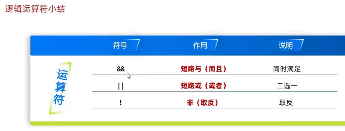 逻辑运算符小结