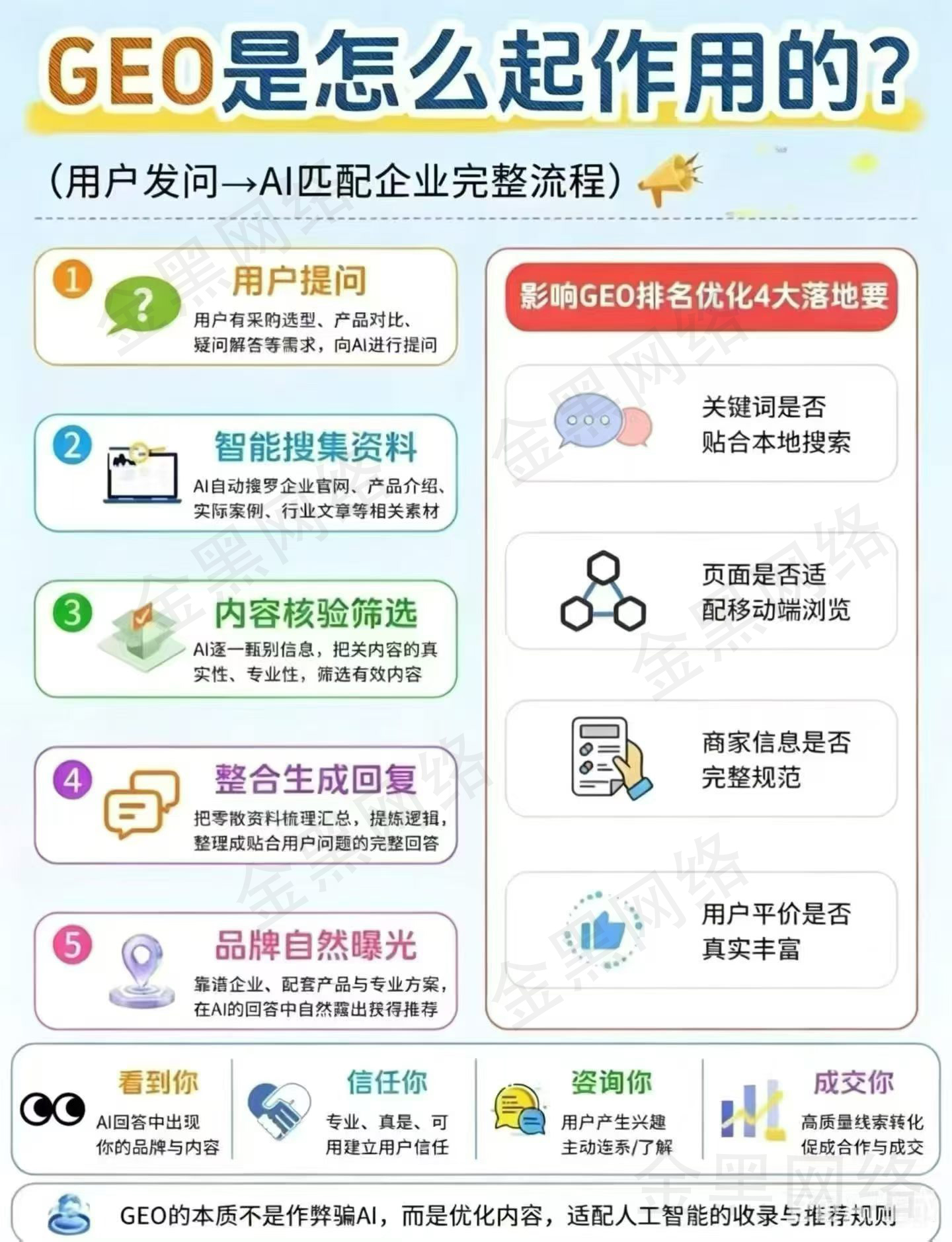 GEO优化,GEO作用